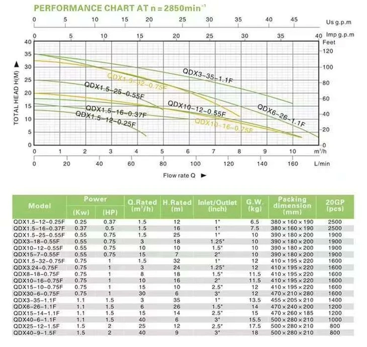 SPA6-50/4-1.8AF Factory 2.4HP 1.8kw Irrigation Submersible Water Pump With Float Switch price SPA6-50/4-1.8AF Factory 2.4HP 1.8kw Irrigation Submersible Water Pump With Float Switch price